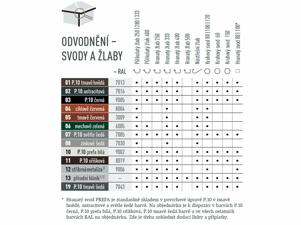 Přehled barev střešního odvodňovacího systému PREFA. Střešní odvodňovací systémy jsou k dostání v různých barvách v kvalitě P.10 a standardních barvách