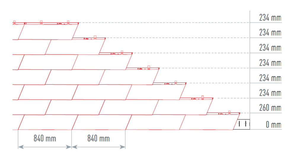 Ilustrace znázorňuje správné a přesné šňůrování pro fasádní šindel XL PREFA pro rychlou a čistou pokládku. Rozměr pro šňůrování je 840 mm.