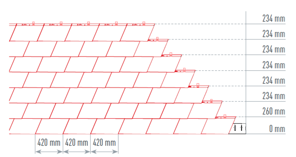 Ilustrace znázorňuje správné a přesné šňůrování pro fasádní šindel PREFA pro rychlou a čistou pokládku. Rozměr pro šňůrování je 420 mm.