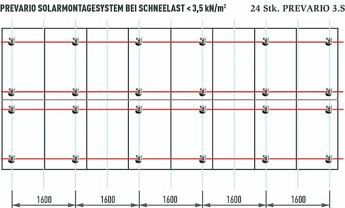 Obrázek znázorňuje srovnání fotovoltaického systému se 16 moduly a výkonem přibližně 7 kWp. Pro fotovoltaický systém této velikosti je potřeba pouze 24 solárních držáků PREVARIO 3.S.