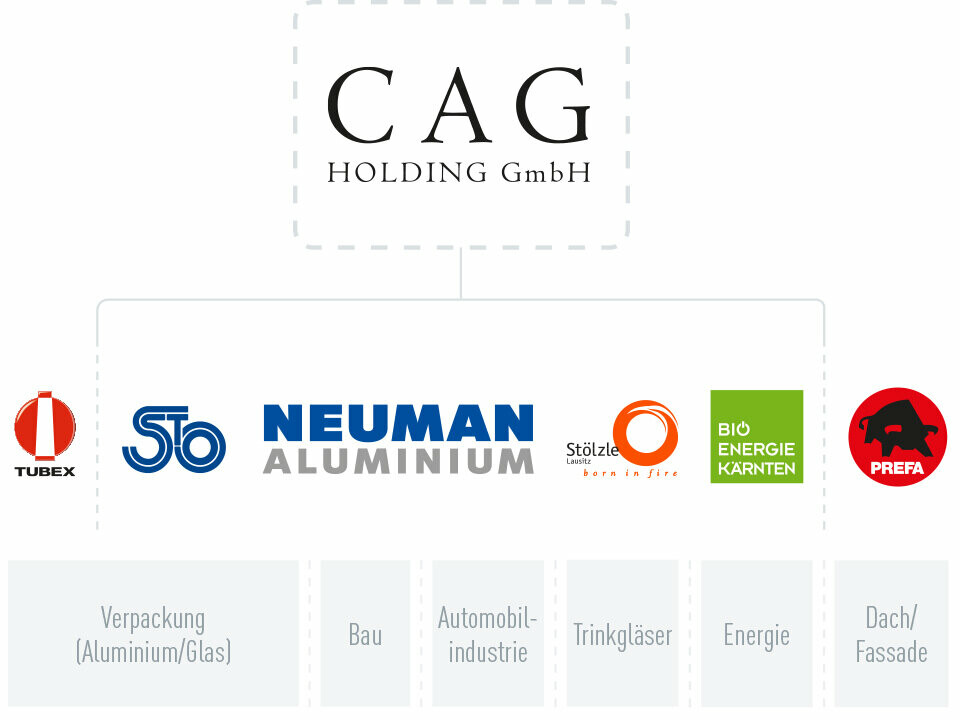 Skupina společností CAG Holding GmbH, firemní loga Tubex, Stölzle Oberglas, Neuman Aluminium, Stölzle Lausitz, Bio Energie Kärnten a PREFA, z obalů (hliník/sklo), stavebnictví, automobilového průmyslu, nápojového skla a energetiky